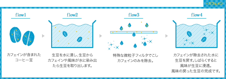water_process_02